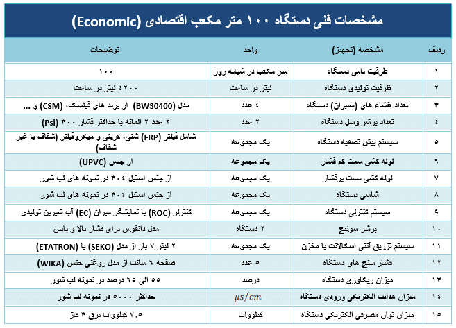 جدول مشخصات دستگاه اب شیرین کن 100 مترمکعب RO - اقتصادی(Economic)